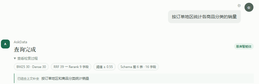 AskData 查询前的数据上下文构建过程