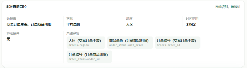 AskData 查询口径卡展示系统识别的数据表、指标、维度和关键字段