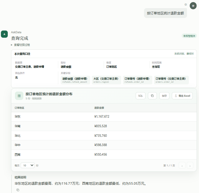 用户调整问题后 AskData 继续完成查询