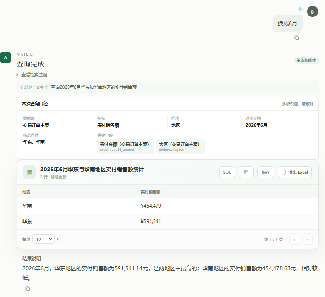 AskData 继承上一轮分析并将时间调整为 6 月