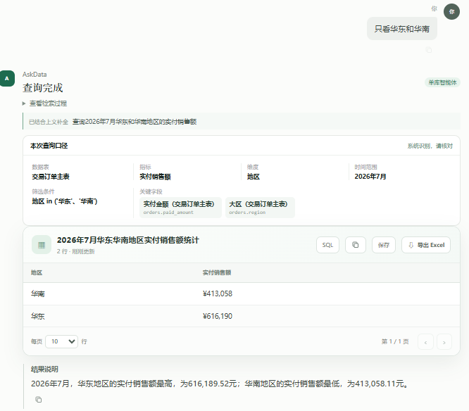 AskData 继承原查询并将地区条件收窄为华东和华南