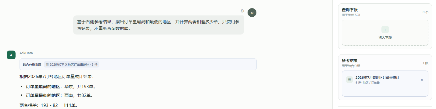 AskData 使用参考结果进行最高、最低及差值分析