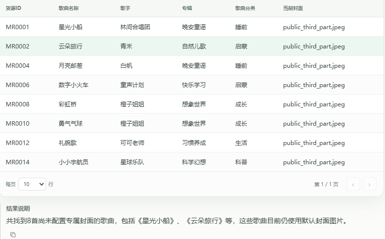 AskData 返回仍使用系统默认封面的歌曲列表及业务说明