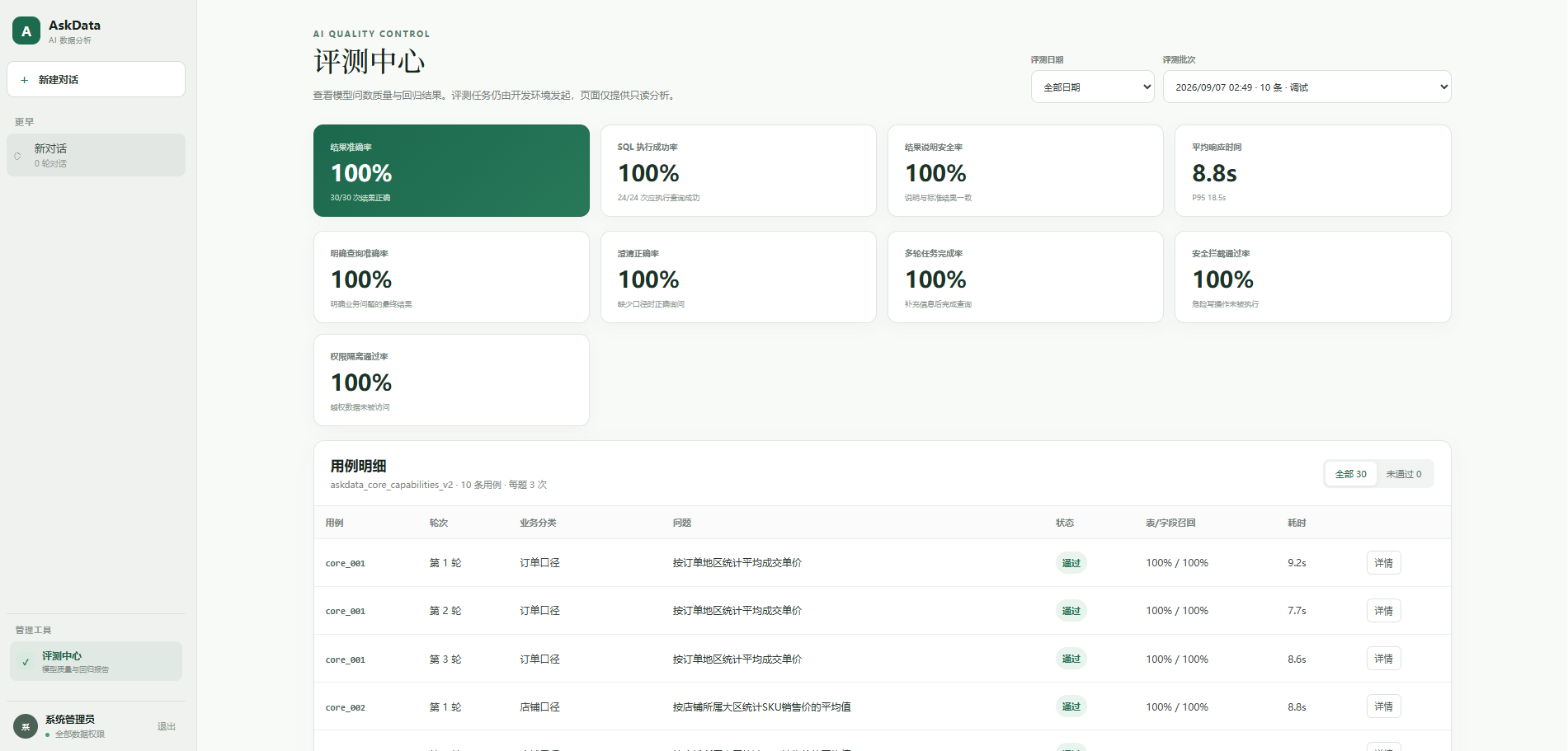 AskData 评测中心的核心指标与用例执行明细